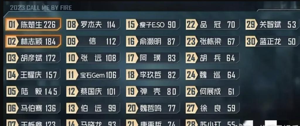 尴尬！《披荆斩棘》蔡国庆“没人选”！徐良意难平