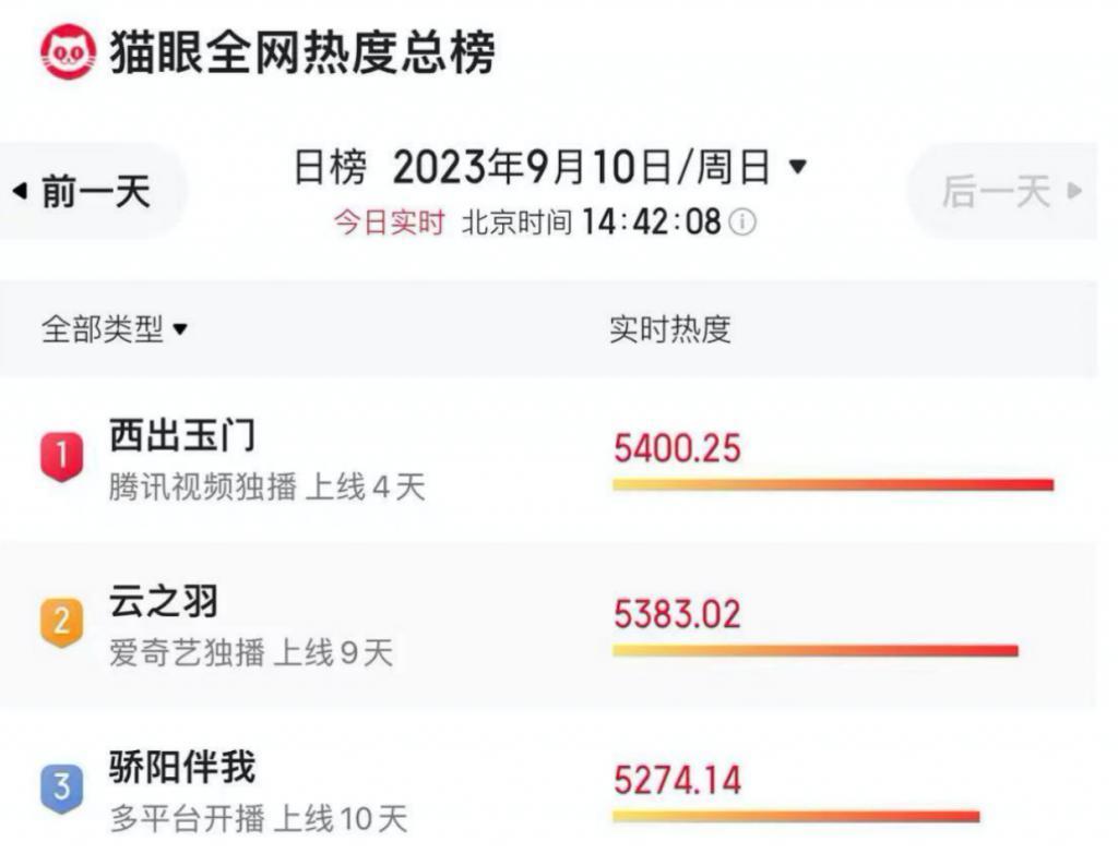 倪妮也开始冒油了？！且慢，先别骂…
