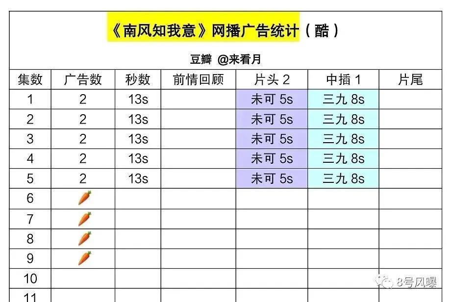 怪不得压三年，又狗血又无聊