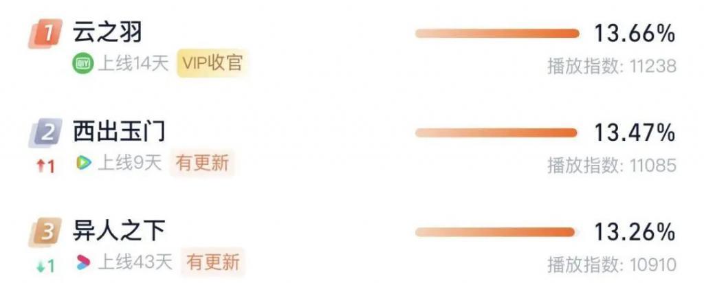 隐姓埋名的郭敬明，赢了通胀