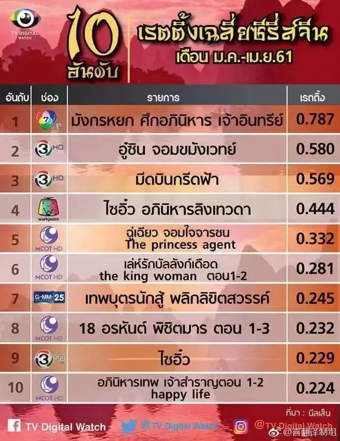 隐姓埋名的郭敬明，赢了通胀