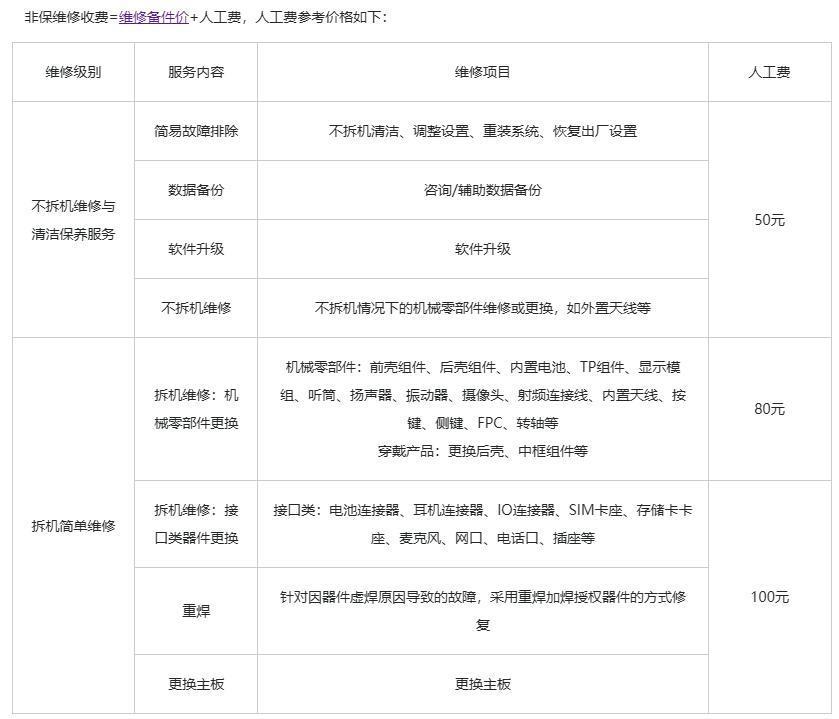 华为 Mate X5 折叠屏手机备件价格公布：内屏组件 3699 元起