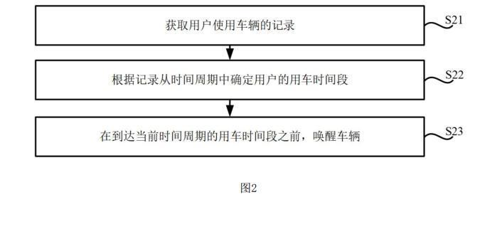 小米汽车新专利公布：可根据用车习惯提前唤醒车辆，减少响应时长