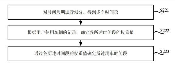 小米汽车新专利公布：可根据用车习惯提前唤醒车辆，减少响应时长