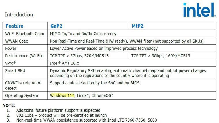 英特尔确认微软 Win10 支持 Wi-Fi 7 技术