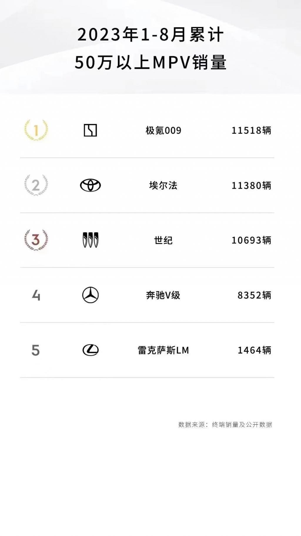 天生就是纸壳子的MPV，怎么被造成公路坦克了？