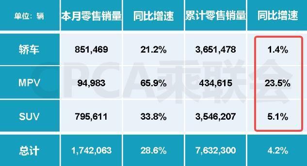 天生就是纸壳子的MPV，怎么被造成公路坦克了？
