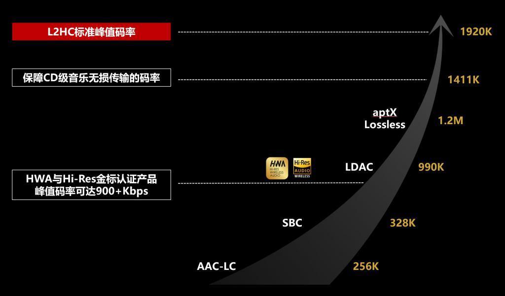 被 TWS 耳机剪掉的耳机线，什么时候还给我？