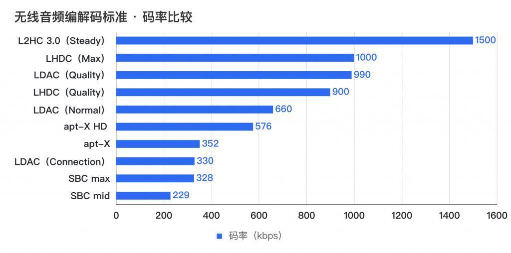 被 TWS 耳机剪掉的耳机线，什么时候还给我？