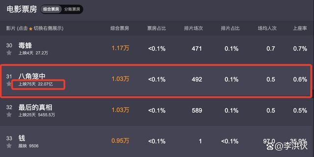 宋喆出狱，王宝强都懒得理会，与女友冯清约会，筹备新电影