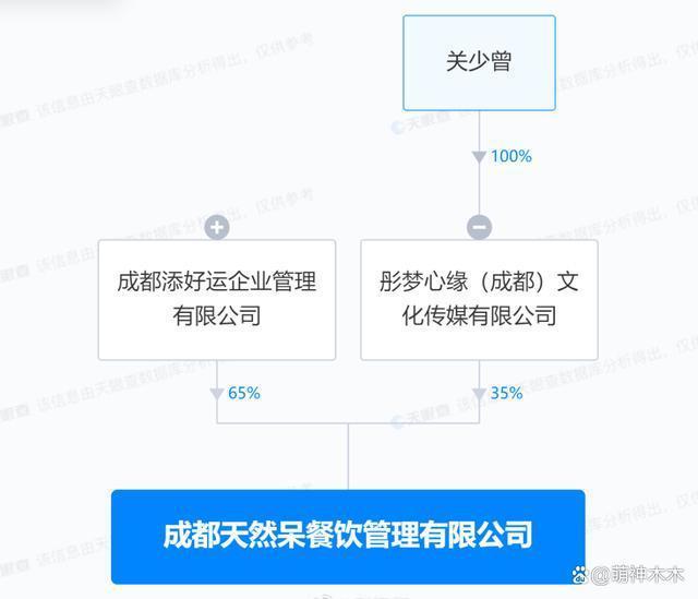 关晓彤奶茶风波升级，工作室撇清关系，判决书指出她存在过错