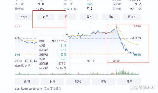 雷佳音被曝税务出事，连累《坚如磐石》，光线传媒股价暴跌