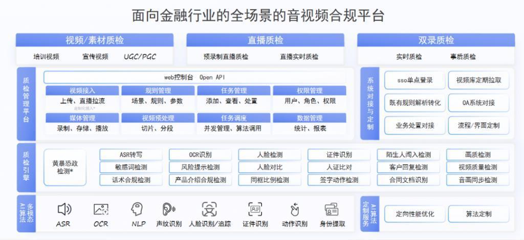 用抖音同款视频能力，这些行业找到了新的增长密码