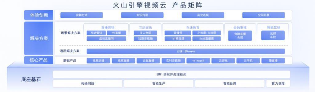 用抖音同款视频能力，这些行业找到了新的增长密码