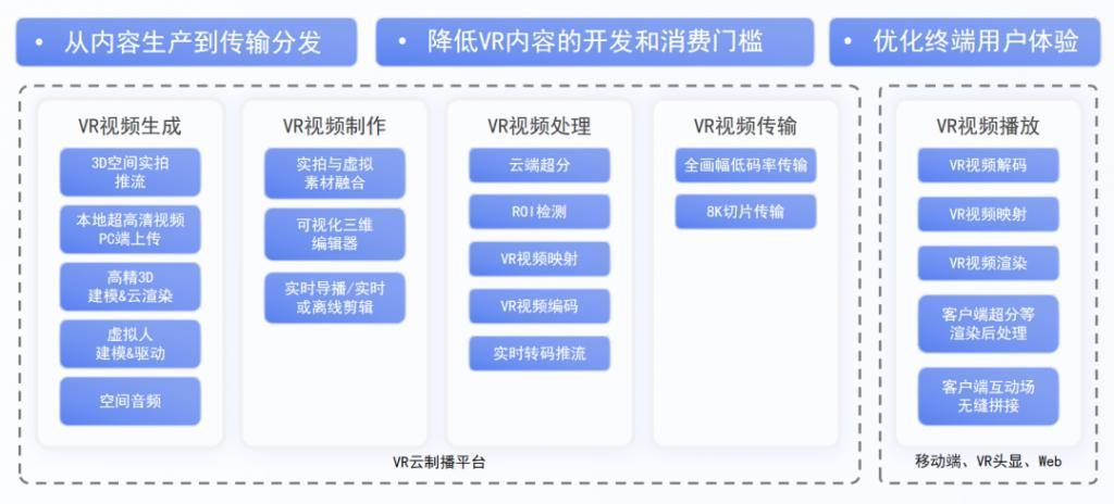 用抖音同款视频能力，这些行业找到了新的增长密码