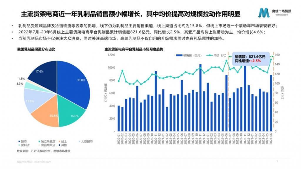 蒙牛距离千亿还有多远？
