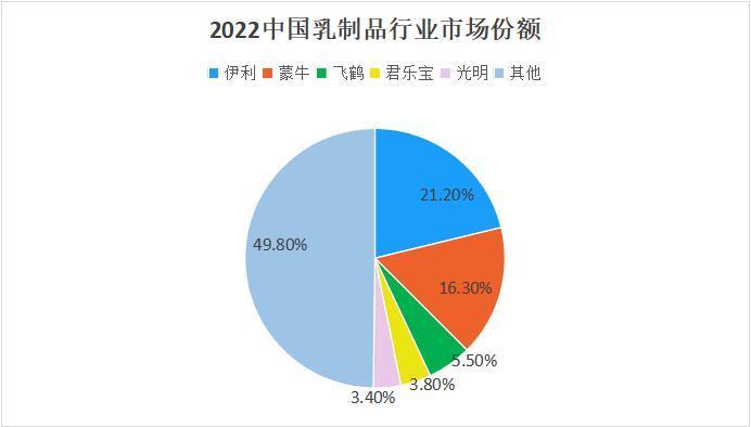 蒙牛距离千亿还有多远？