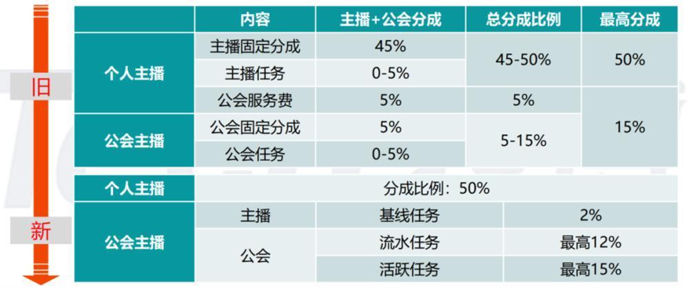 短视频经济学：人类商业史就是时间掠夺史