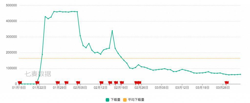 多闪变身抖音版“微信”，还能挑战社交霸主吗？