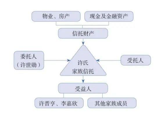 李嘉欣被挤出香港阔太团，黎姿成了座上宾