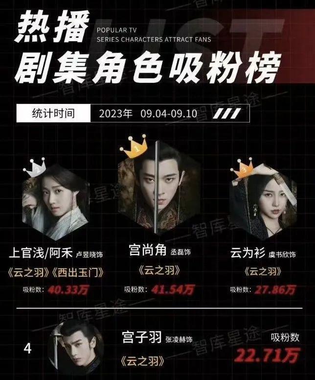 一个男四,凭啥出圈?