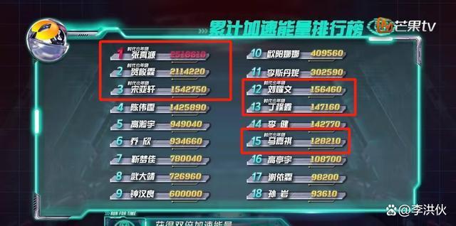 TF后继有人，时代少年团未来可期，他们会是下一代顶流吗？