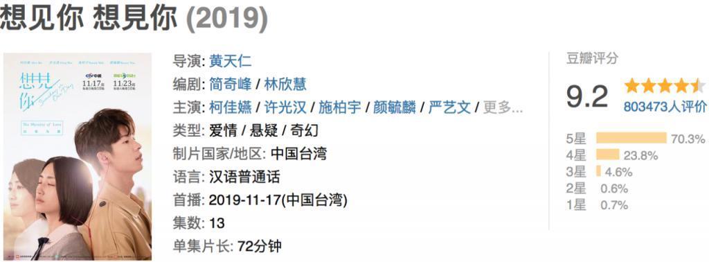 120部国剧豆瓣打分人数超20万人，哪家影视公司出的爆款最多？