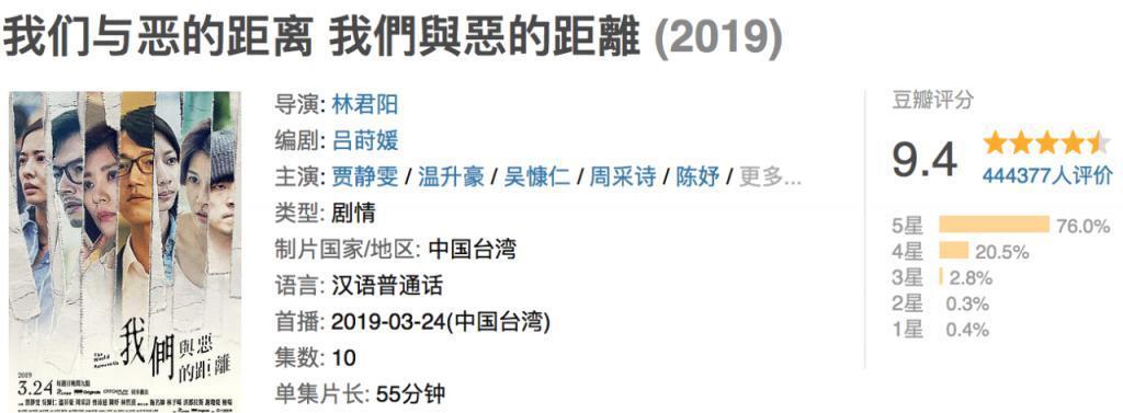 120部国剧豆瓣打分人数超20万人，哪家影视公司出的爆款最多？