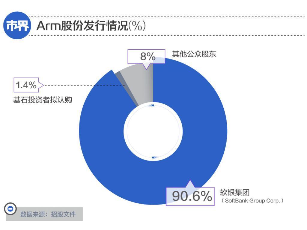 马云昔日金主，一夜赚了2000亿