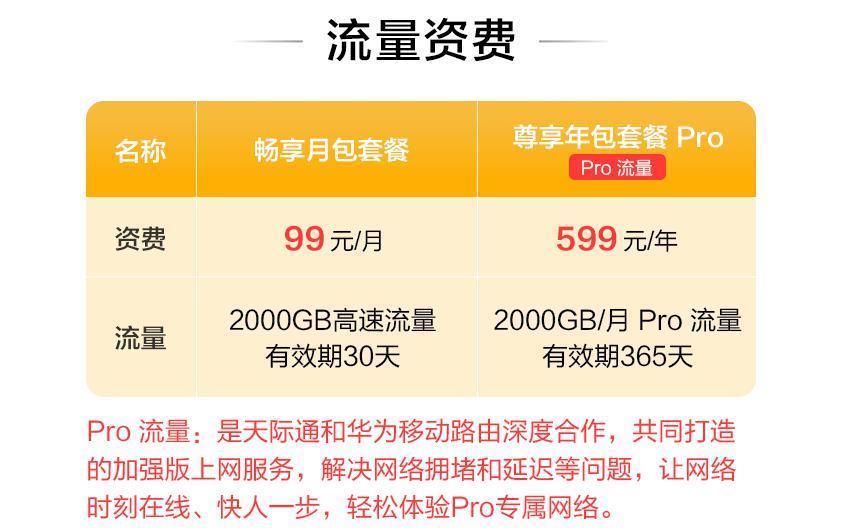 华为移动路由 2 上架：预售价 299 元，天际通版 599 元包年