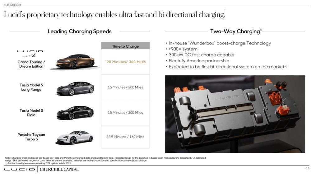 中国人还需要特斯拉杀手吗？