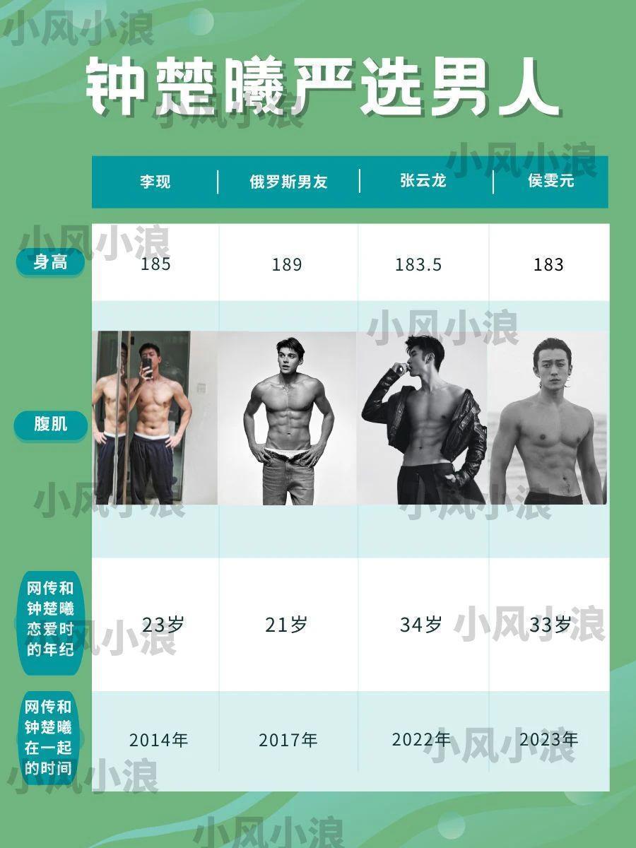 钟楚曦甩过的帅哥男明星，胸肌一个比一个大