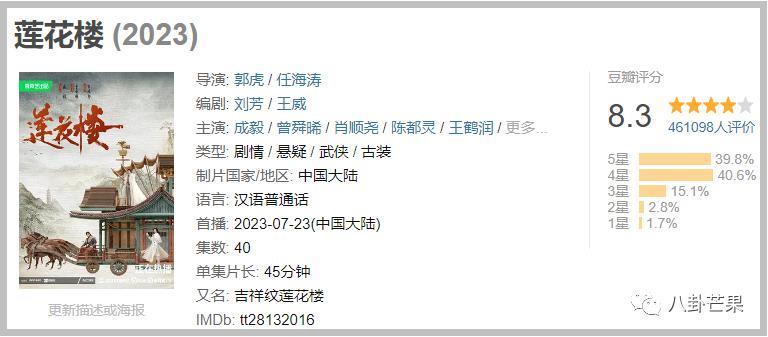评分又涨了，不愧是我本年度最爱的古装剧