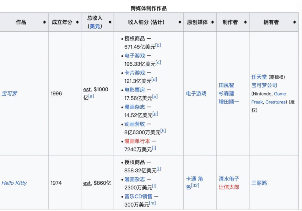 奈飞带路，韩剧踩进中式陷阱