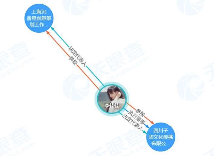 消失793天，李子柒江湖地位还在吗？