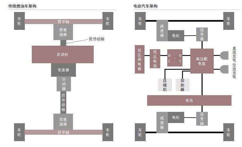 茅台，再不造车就晚了？