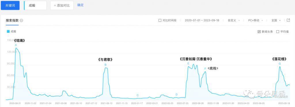 从云歌会到莲欢会，成毅这三年拿什么修成“峰回路转”？
