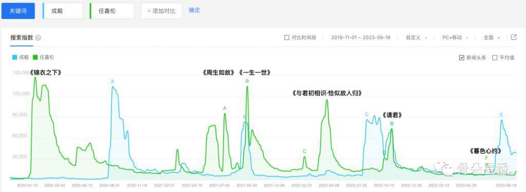从云歌会到莲欢会，成毅这三年拿什么修成“峰回路转”？