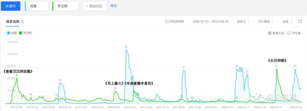 从云歌会到莲欢会，成毅这三年拿什么修成“峰回路转”？
