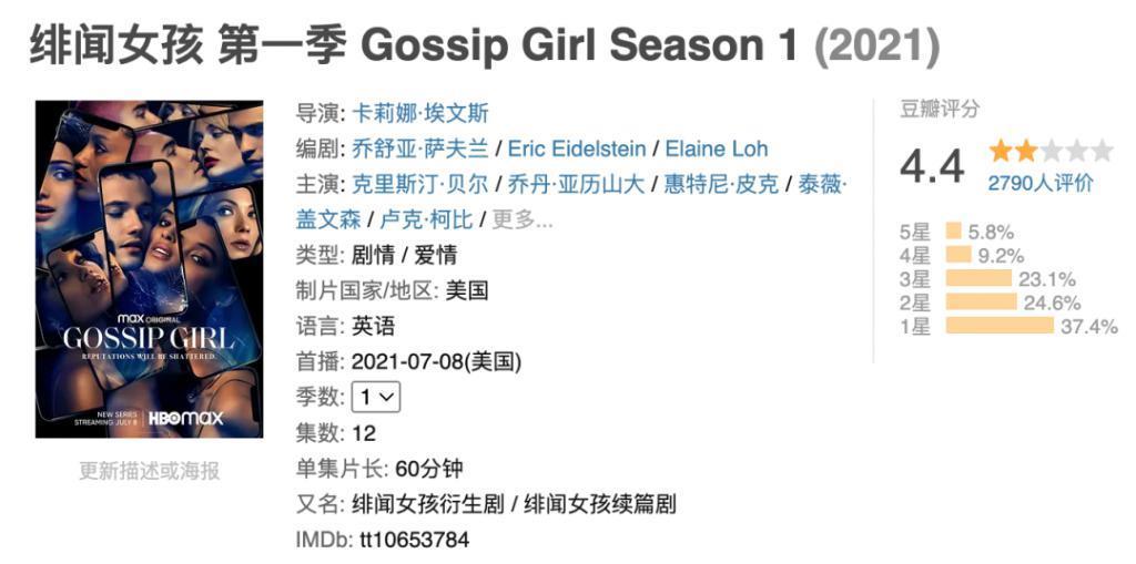 16年前火遍全球的《绯闻女孩》才是“老钱风”的启蒙吧…