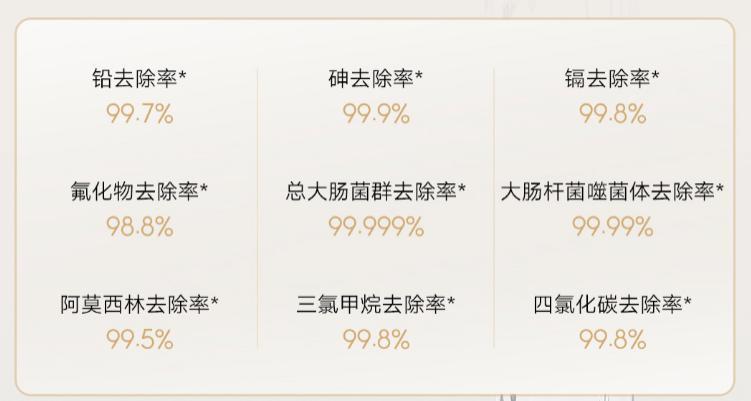 1799元，小米推出米家净水器800G：大屏智显龙头、无双酚A无陈水