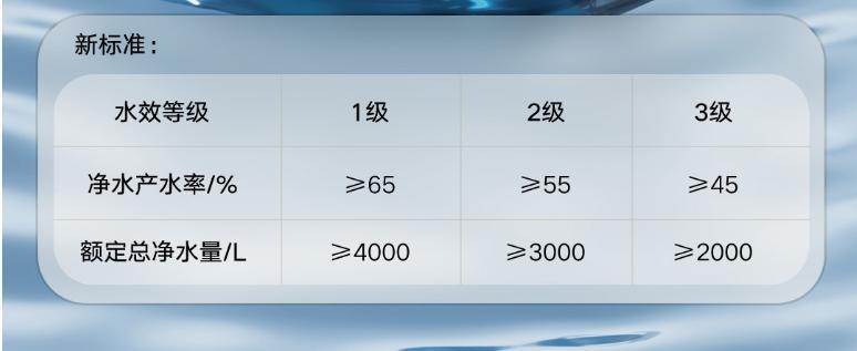 1799元，小米推出米家净水器800G：大屏智显龙头、无双酚A无陈水
