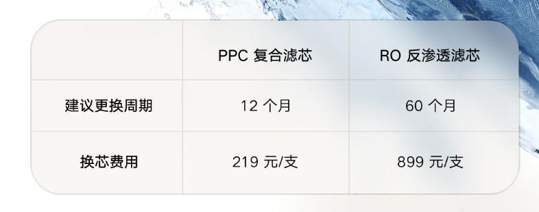 1799元，小米推出米家净水器800G：大屏智显龙头、无双酚A无陈水
