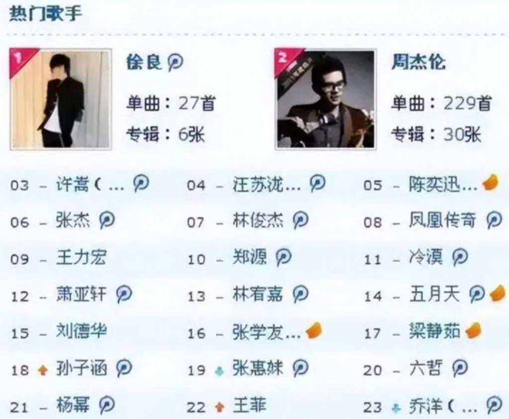 又意难平了？但他俩真是好磕啊！
