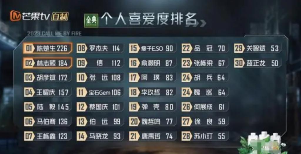 又意难平了？但他俩真是好磕啊！