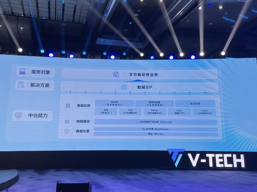 大模型时代，「数据飞轮」怎么做？