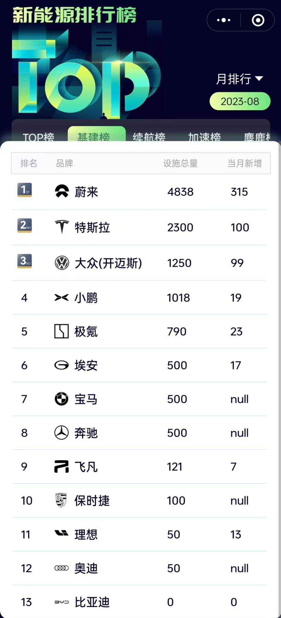 走向共享的充电桩，竟然充满了鄙视链