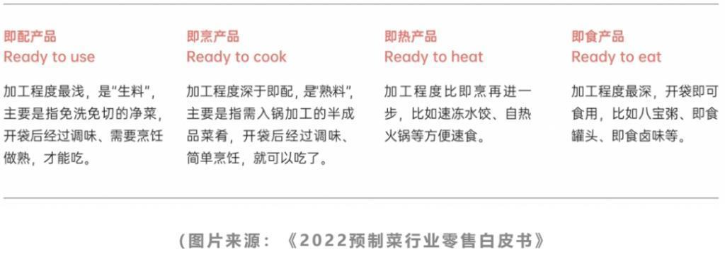 预制菜江湖：成也打工人，败也打工人