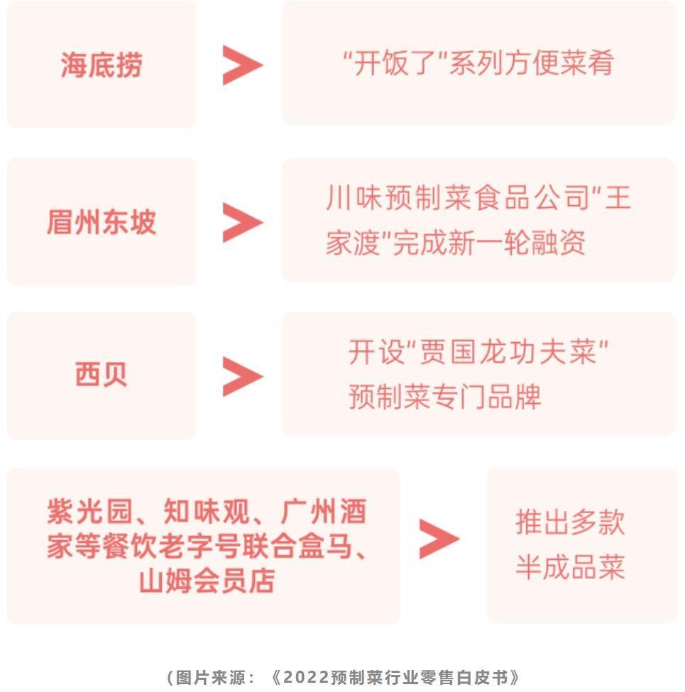 预制菜江湖：成也打工人，败也打工人