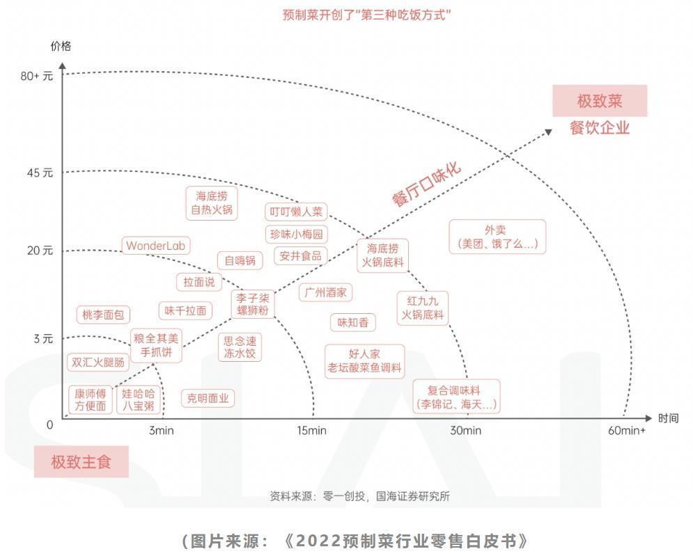 预制菜江湖：成也打工人，败也打工人